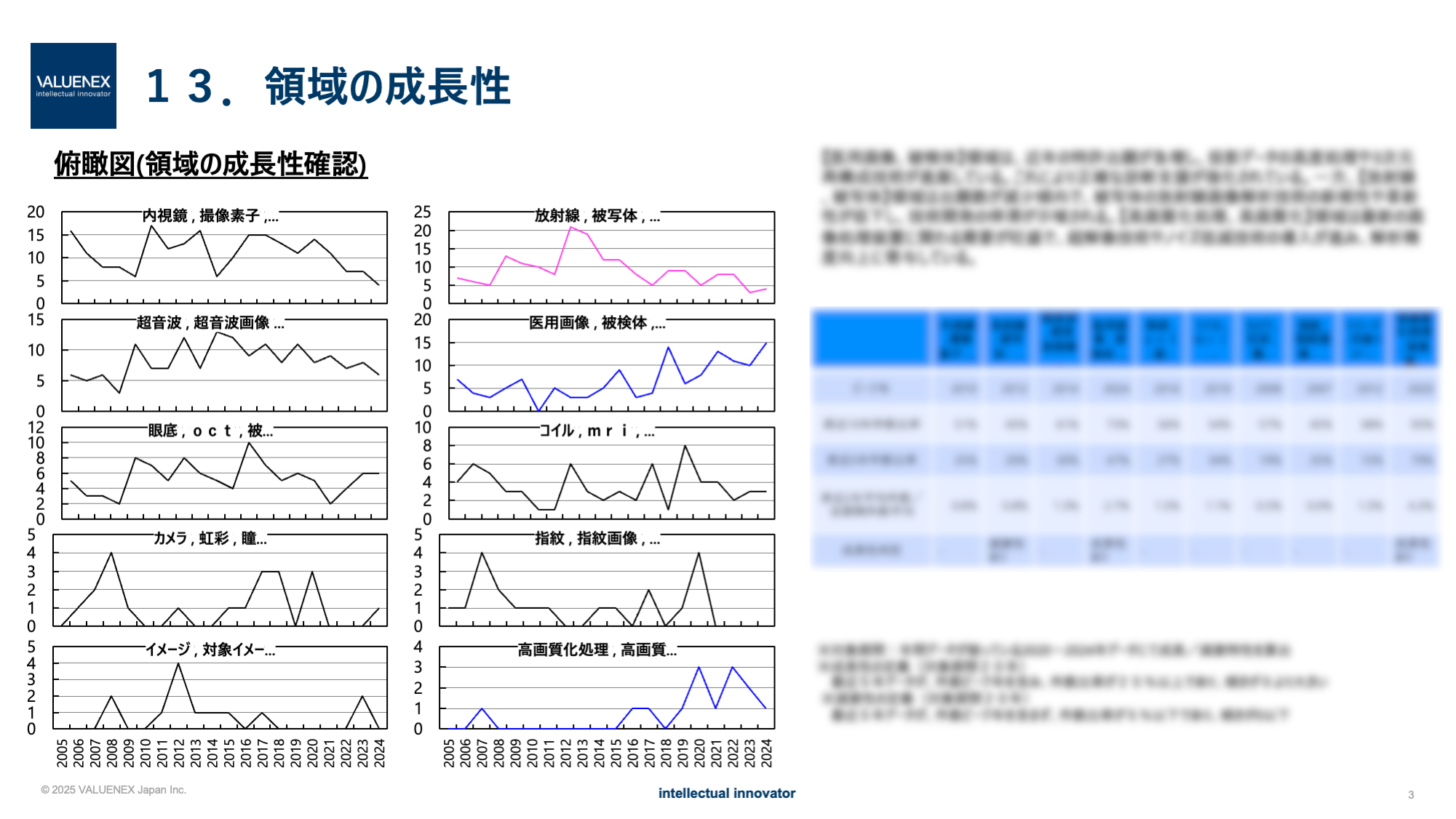 技術トレンドレポート｜特許・技術動向分析ならVALUENEX — VALUENEX